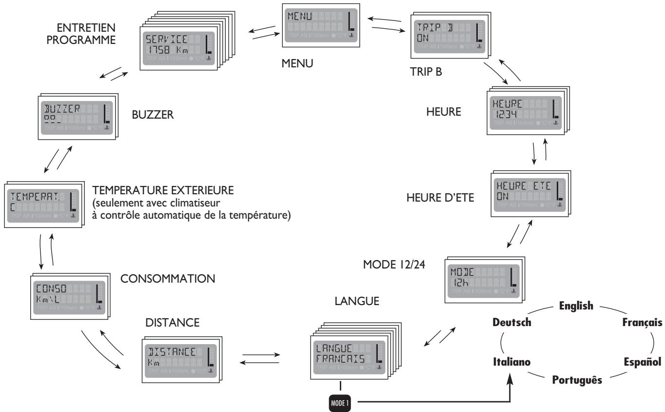 FIAT MULTIPLA II - DESCRIPTION DU MENU - 1