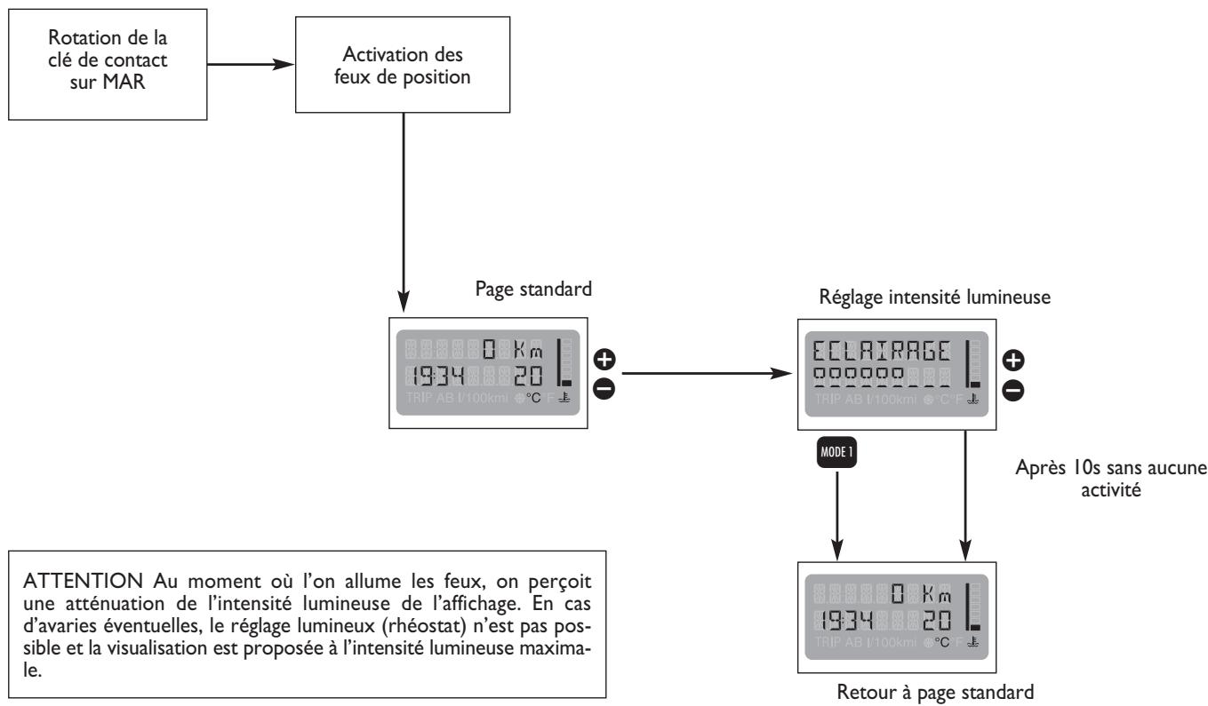 FIAT MULTIPLA II - RHEOSTAT ECLAIRAGE - 1
