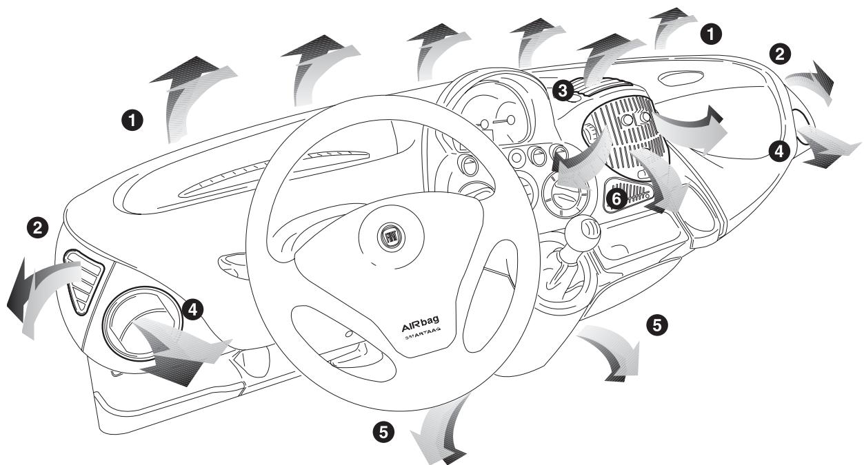 FIAT MULTIPLA II - SYSTEME DE CHAUFFAGE/CLIMATISATION - 1
