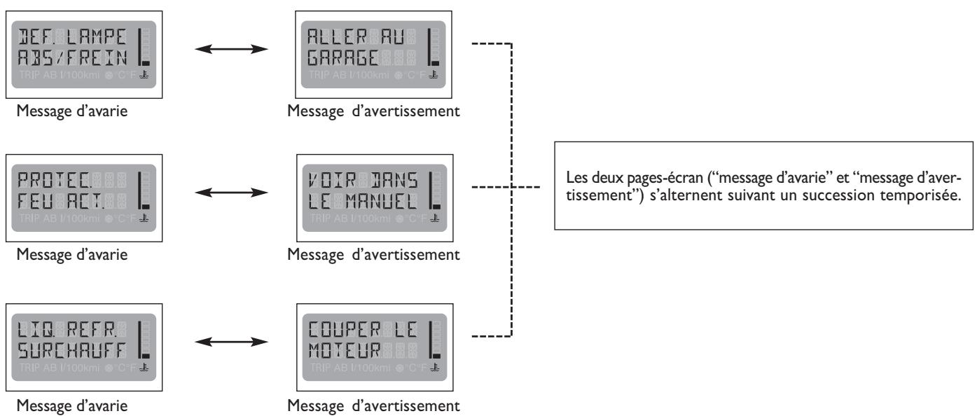 FIAT MULTIPLA II - CONSEILS D'ORDRE GENERAL - 1
