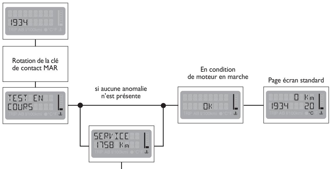 FIAT MULTIPLA II - DIAGNOSTIC INITIAL - 1