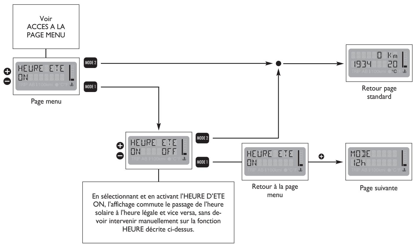FIAT MULTIPLA II - HEURE D'ETE - 1