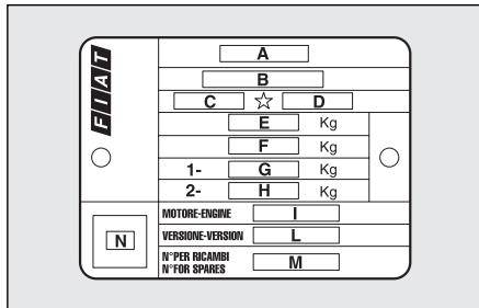 FIAT STILO - PLAQUE RECAPITULATIVE DES DONNEES D'IDENTIFICATION fig. 2 - 1