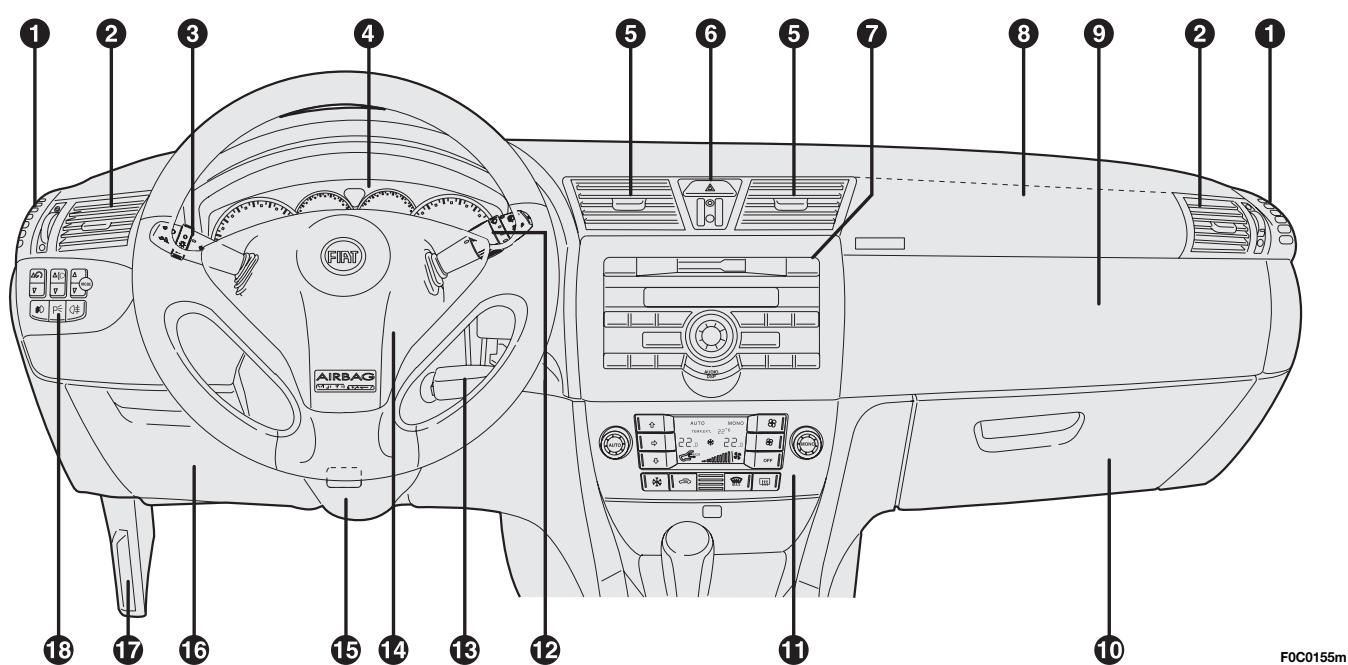 FIAT STILO - PLANCHES DE BORD ET COMMANDES - 1