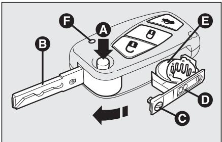 FIAT STILO - Signaux duvoyant sur la portecôté conducteur - 1