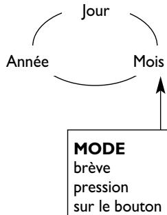 FIAT STILO - MENUDESETUPfig.22 - 3