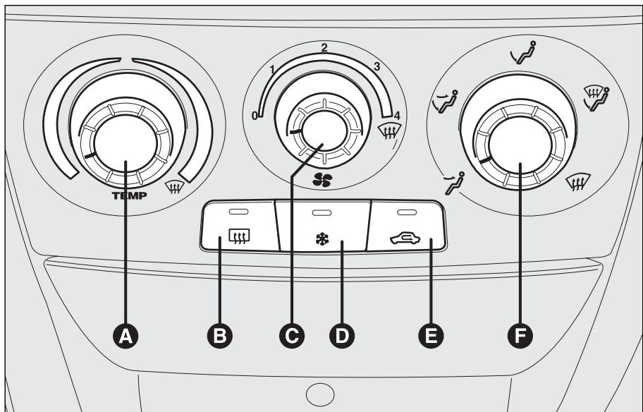 FIAT STILO - COMMANDES - 1