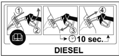 FIAT 500 L 2013 - Procédure de ravitaillement - 2