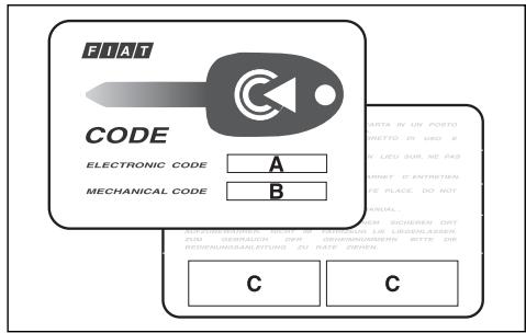 FIAT MULTIPLA 2006 - FONCTIONNEMENT - 3