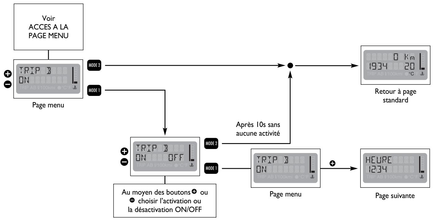 FIAT MULTIPLA 2006 - ACCES A LA PAGE MENU - 2