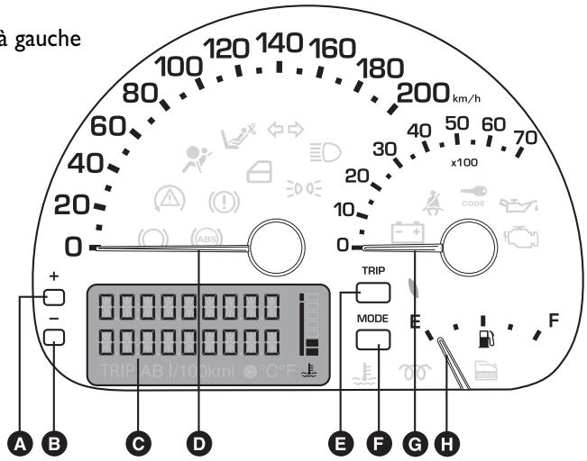 FIAT MULTIPLA 2006 - TABLEAU DE BORD - 1