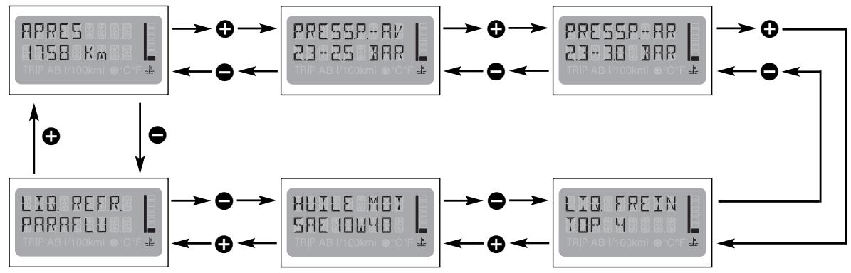 FIAT MULTIPLA 2006 - ENTRETIEN PROGRAMME - 2