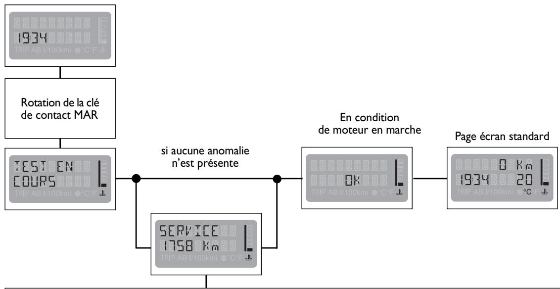 FIAT MULTIPLA 2006 - DIAGNOSTIC INITIAL - 1
