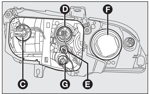FIAT MULTIPLA 2006 - TYPES DE LAMPES - 3