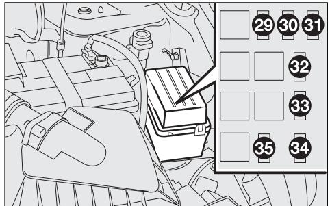 FIAT MULTIPLA 2006 - FUSIBLES DANS LA CENTRALE - 2