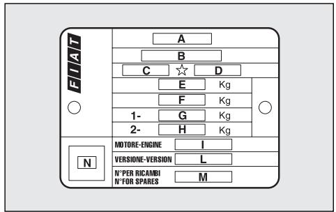 FIAT MULTIPLA 2006 - CARACTERISTIQUES TECHNIQUES - 2