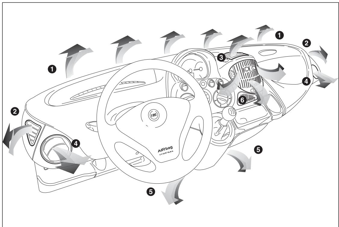 FIAT MULTIPLA 2006 - SYSTEME DE CHAUFFAGE/CLIMATISATION - 1