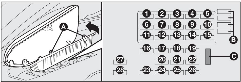 FIAT MULTIPLA 2006 - FUSIBLES DANS LA CENTRALE - 1