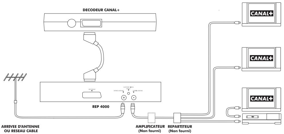 CGV REP 4000 - PRESENTATION - 1