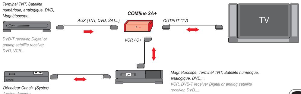 CGV COMLINE 2A+ - 3-Caractéristiques techniques - 1