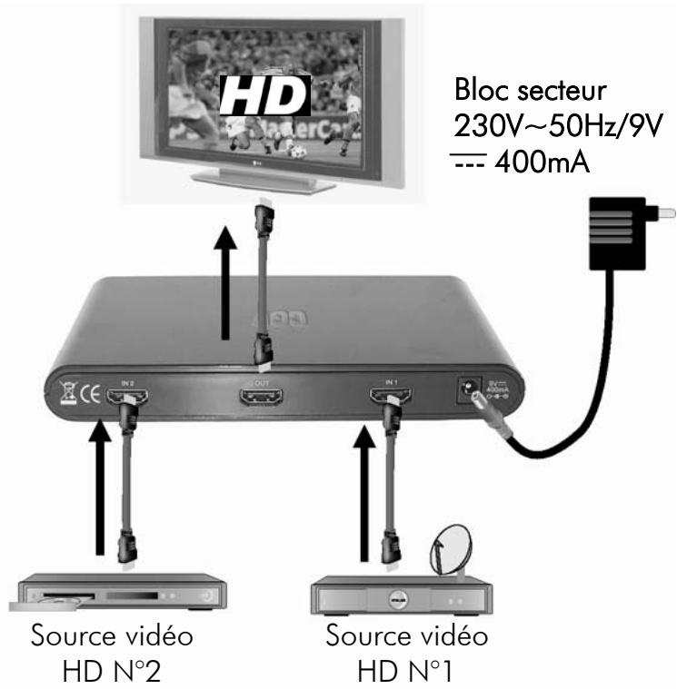 CGV COMLINE HD 21 - Installation - 1