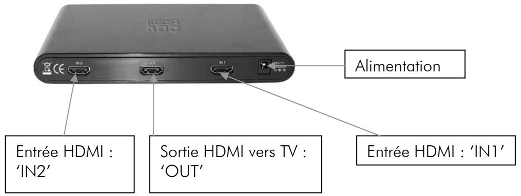 CGV COMLINE HD 21 - Présentation - 2