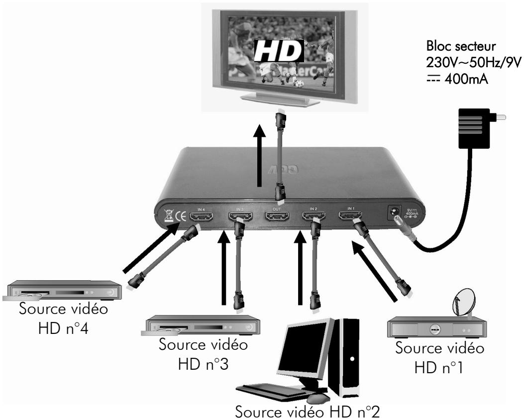 CGV COMLINE HD 41 - Installation - 2