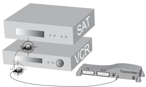 CGV FREELINE TUNER - La diffusion infrarouge du « transmitter » : - 2