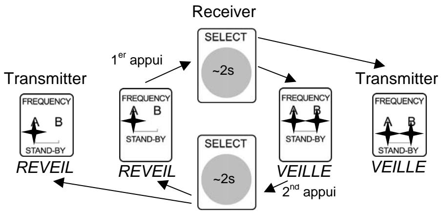 CGV FREELINE TUNER - Mode "réveil - 1