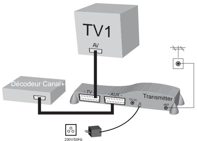 CGV FREELINE TUNER - Transmission de canal + (hertzien) vers le TV - 1