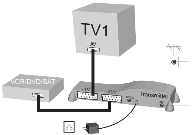 CGV FREELINE TUNER - Transmission d'un appareil vidéo vers TV2 - 1