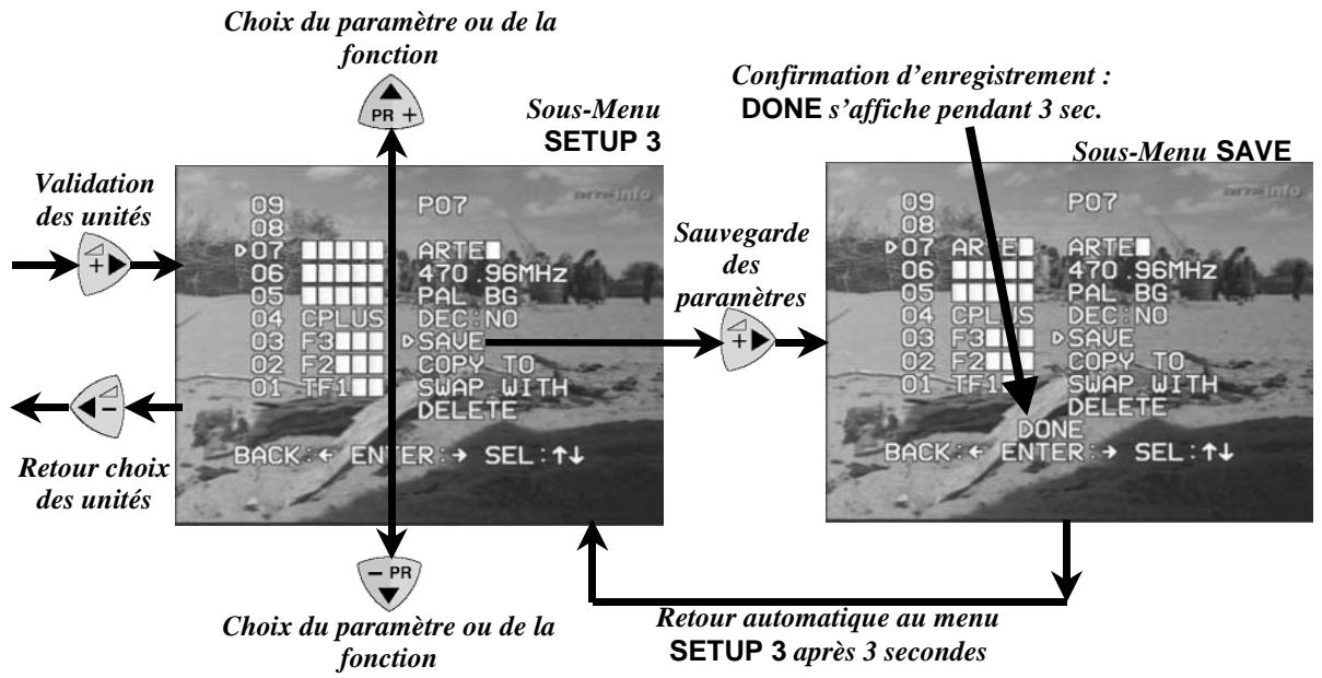 CGV FREELINE TUNER - Entrer le nom de la chaîne - 2