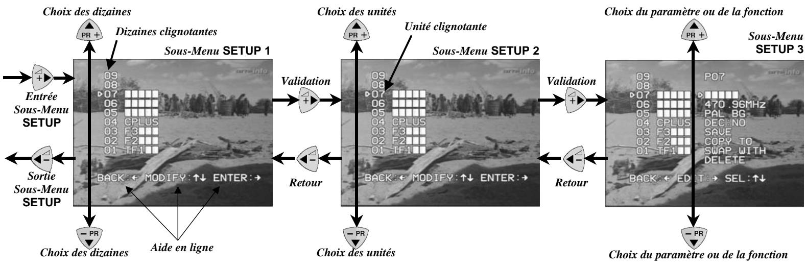 CGV FREELINE TUNER - Sélection du numéro de chaîne à configurer - 1
