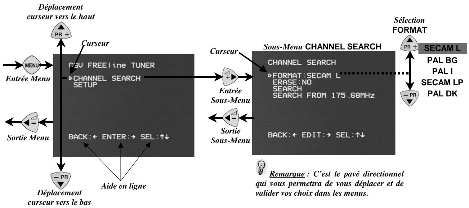CGV FREELINE TUNER - Sélection du format (PAL BG/ SECAM...) - 1