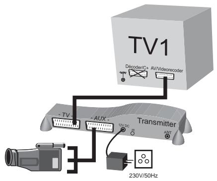 CGV FREELINE TUNER - Transmission d'une caméra vidéo vers le TV2 - 1