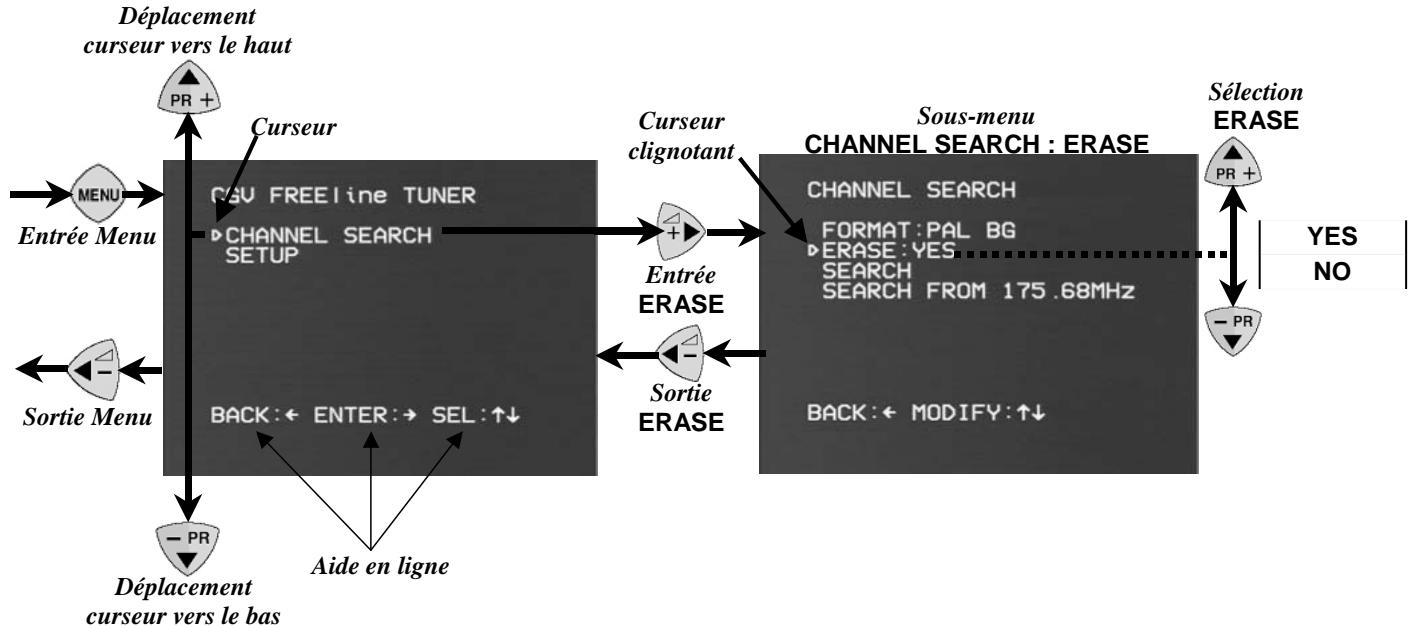 CGV FREELINE TUNER - sélection de ERASE : NO - 1