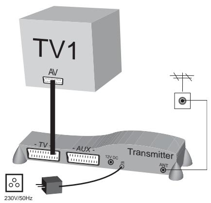 CGV FREELINE TUNER - Transmission des programmes hertziens (uhf/vhf) ou câblés - 1