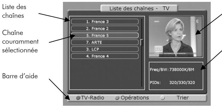 CGV PREMIO PVR-D80 - Liste des chaînes - 1
