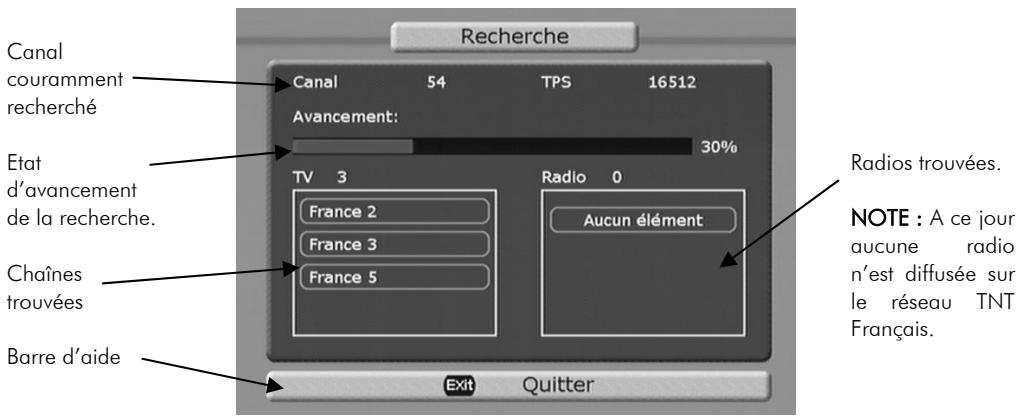 CGV PREMIO PVR-D80 - Recherche automatique - 2