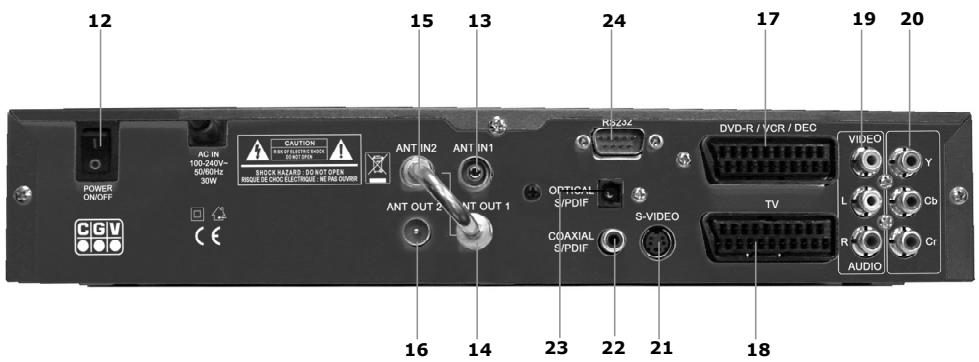 CGV PREMIO PVR-D80 - Description de la face avant - 2