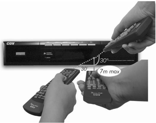 CGV PREMIO PVR-D80 - Angle et distance de fonctionnement - 1
