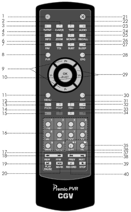 CGV PREMIO PVR-D80 - Description des touches - 1