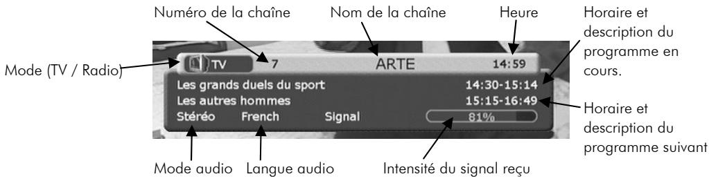 CGV PREMIO PVR-D80A - Informations sur l'émission en cours - 1