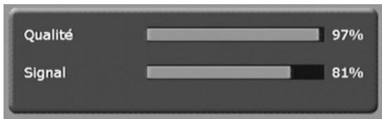CGV PREMIO PVR-D80A - Réception signal - 3