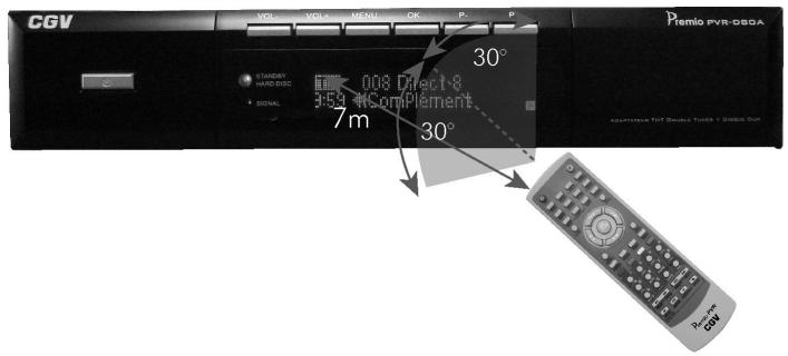 CGV PREMIO PVR-D80A - Angle et distance de fonctionnement - 1