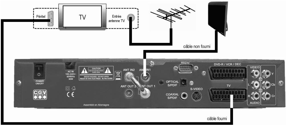 CGV PREMIO PVR-D80A - Branchements - 5