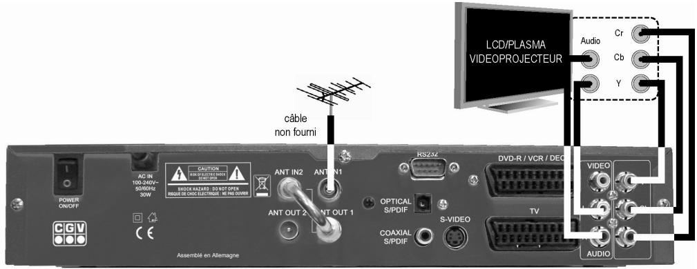 CGV PREMIO PVR-D80A - Branchements - 4