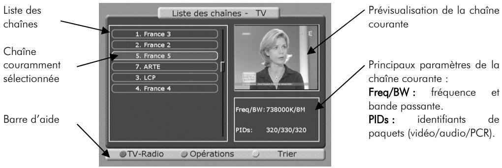 CGV PREMIO PVR-D80A - Lité des chœnes - 1