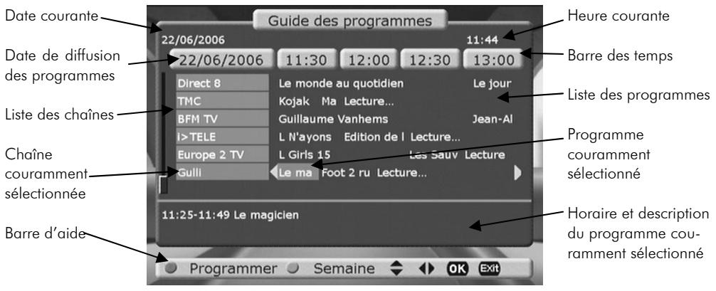 CGV PREMIO PVR-D80A - Guide électronique des programmes (EPG) - 1