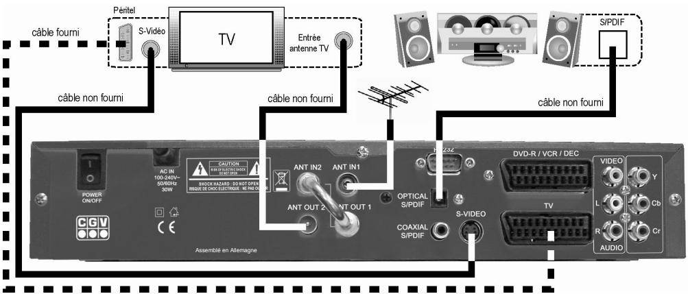 CGV PREMIO PVR-D80A - Branchements - 3